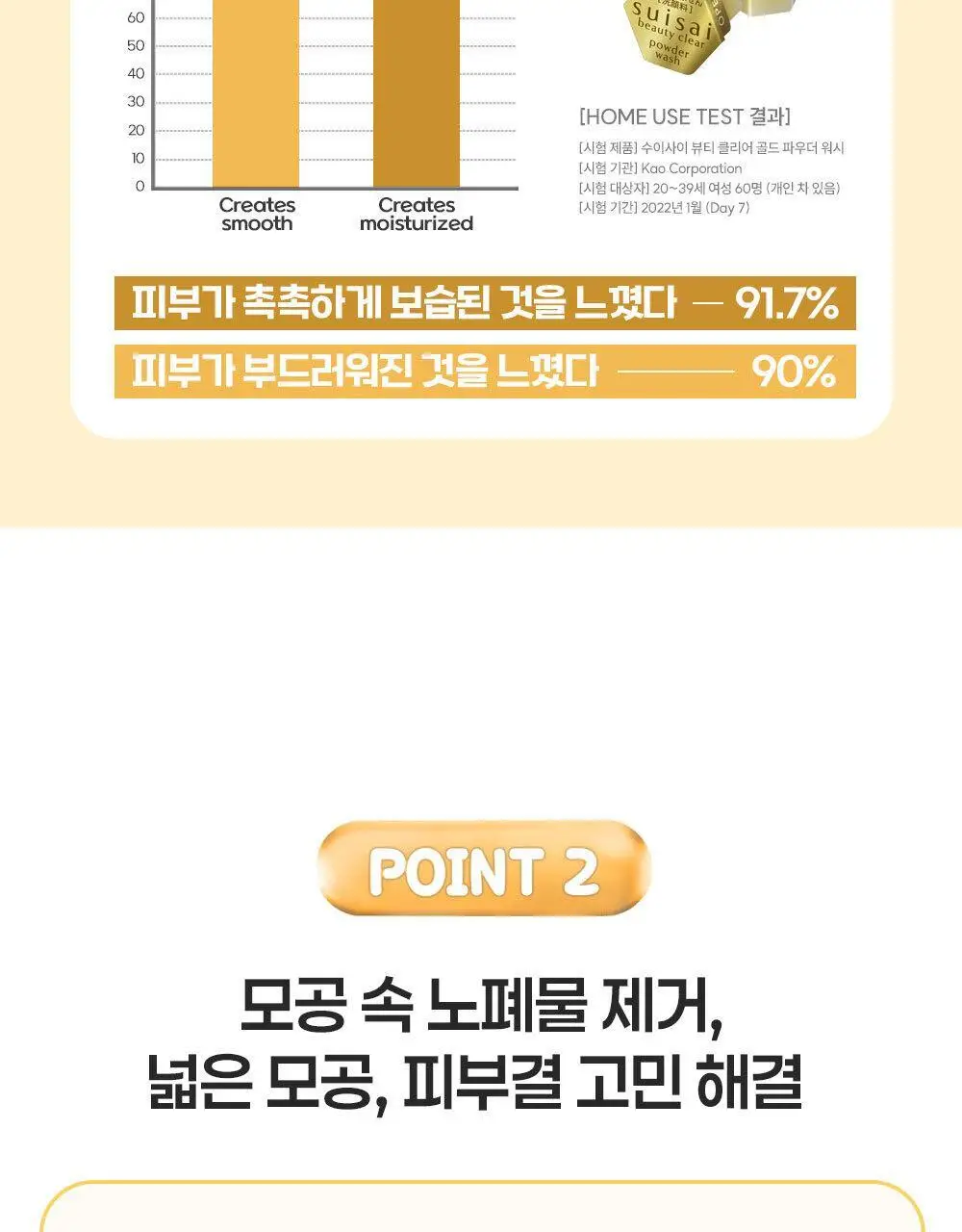 [온라인단독] 수이사이 뷰티 클리어 파우더워시 골드 32ea 더블기획 상세페이지 7